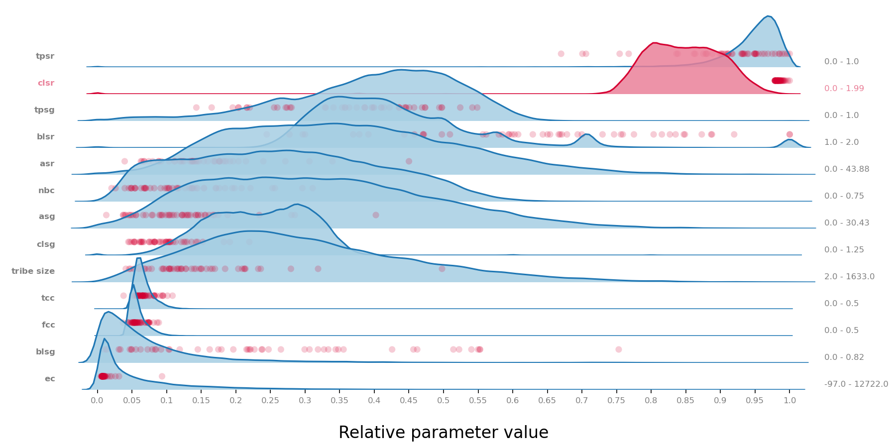 website-density-clsg_radius